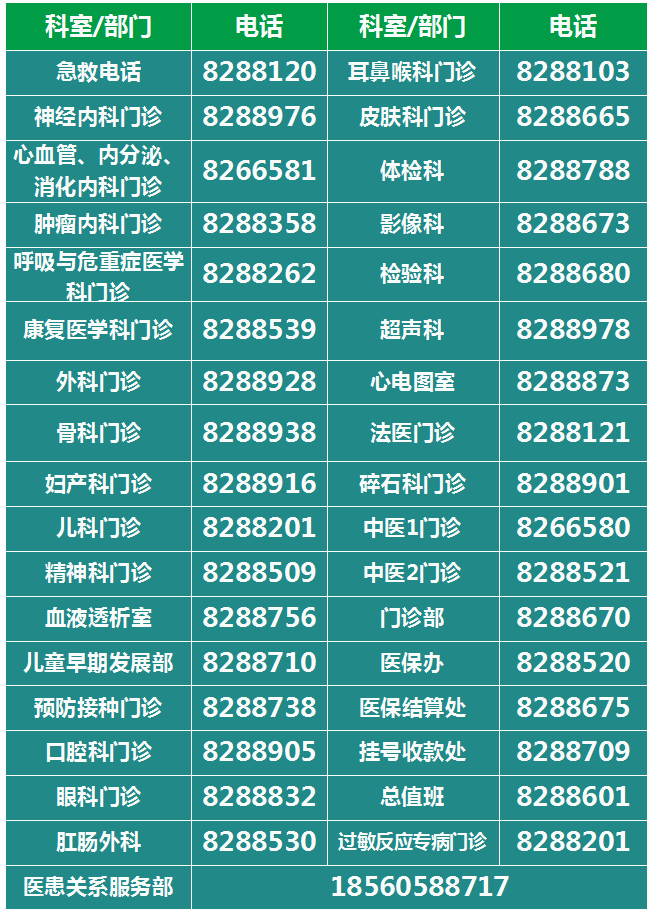 5、聯(lián)系我們專欄常用門診聯(lián)系電話更換.png